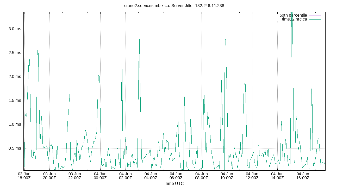 peer jitter 132.246.11.238 plot
