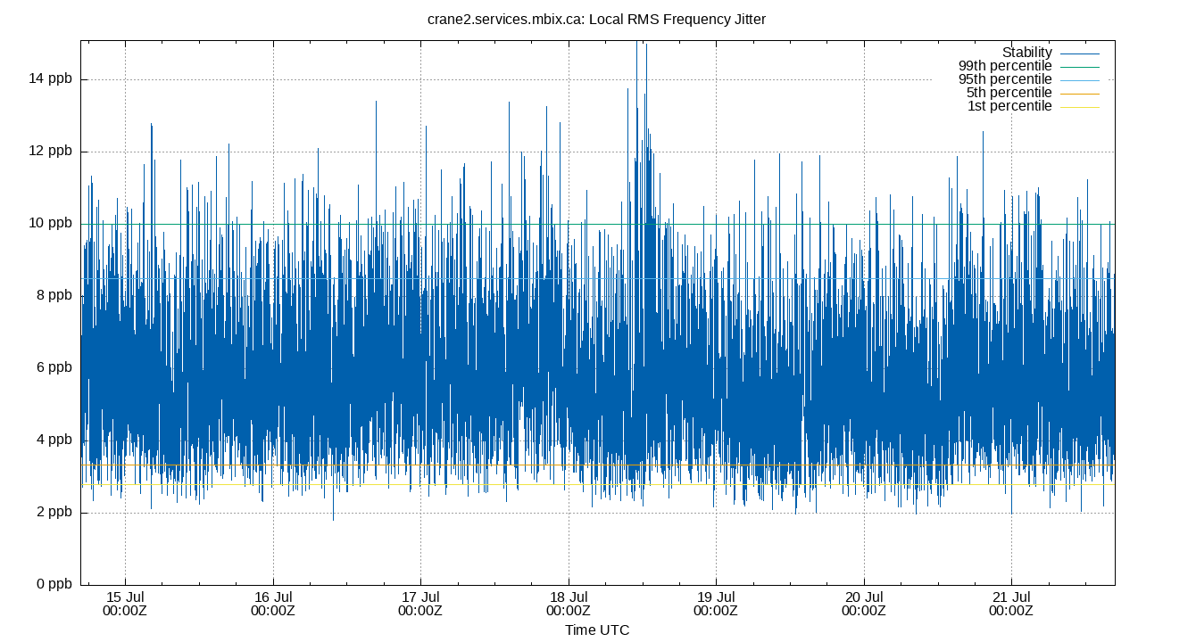local stability plot