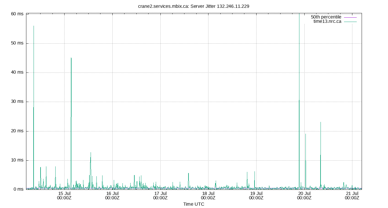 peer jitter 132.246.11.229 plot