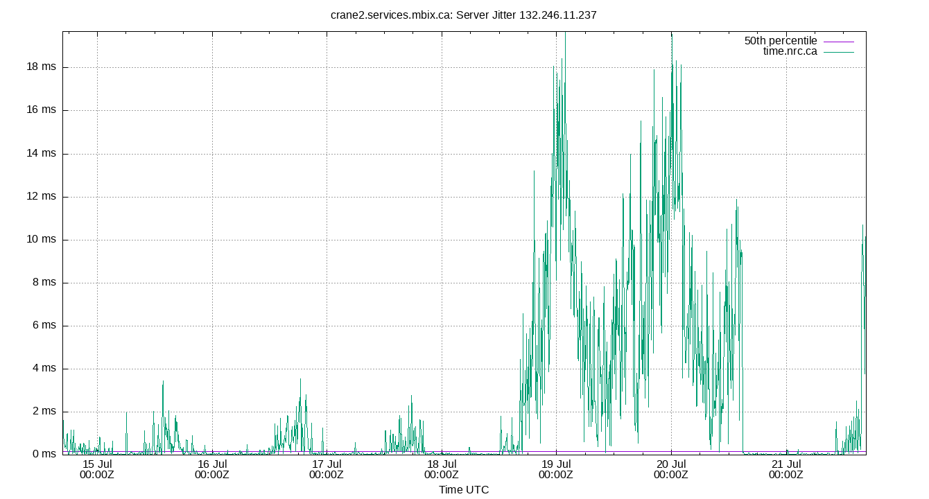 peer jitter 132.246.11.237 plot