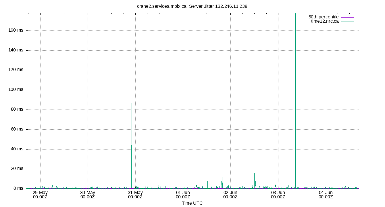 peer jitter 132.246.11.238 plot