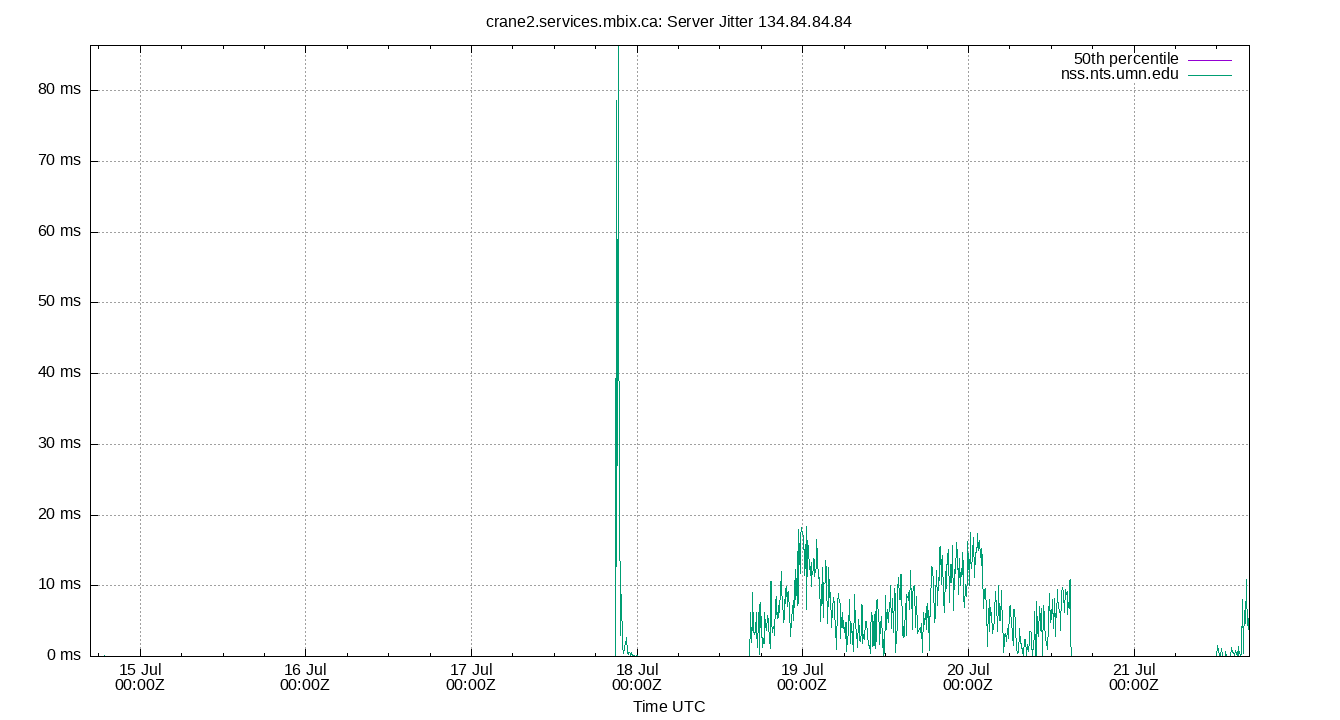 peer jitter 134.84.84.84 plot